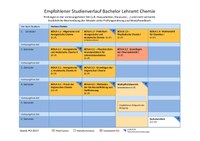 2017_BA_Chemie_neu.pdf