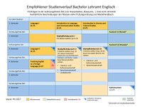 2017_BA_Englisch.pdf