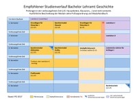 2017_BA_Geschichte.pdf