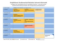 2017_BA_Informatik_neu2020-2.pdf