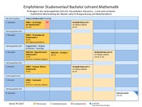 2017_BA_Mathematik.pdf