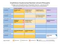 2017_BA_Philosophie.pdf