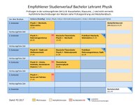 2017_BA_Physik.pdf