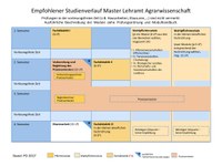 2017_MA_Agrarwissenschaft.pdf