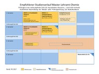 2017_MA_Chemie.pdf