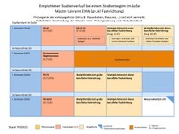 2022_MA_EHW_SoSe_gr.kl_11.07.pdf