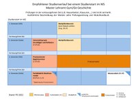 2022_MA_Geschichte_WiSe.pdf