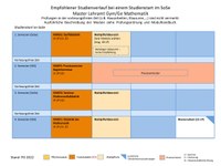 2022_MA_Mathe_SoSe.pdf