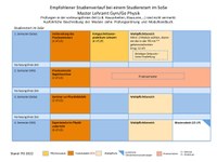 2022_MA_Physik_SoSe.pdf